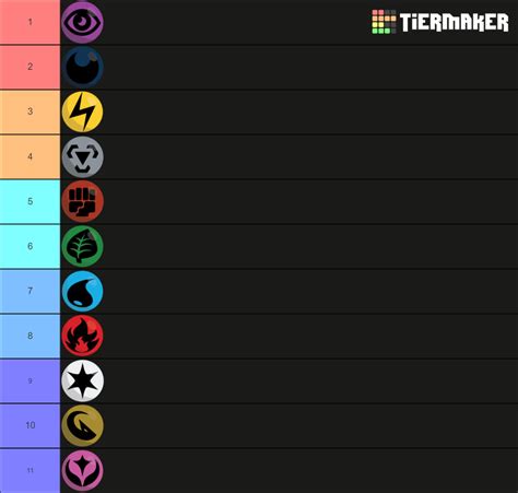 Pokemon TCG Types Tier List (Community Rankings) - TierMaker