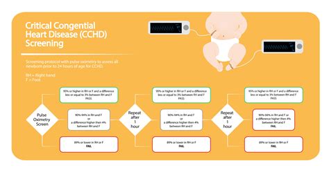Neonatal Cardiac Assessment - Nursing CEUs | CEUfast