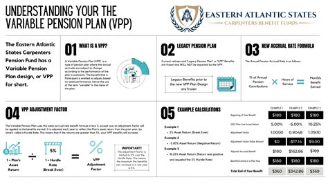 Pension Plan – Eastern Atlantic States Carpenters Benefit Funds