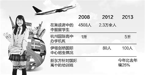 杭州国际高中5年增至5所 800名初中生或直接留学-安吉新闻网