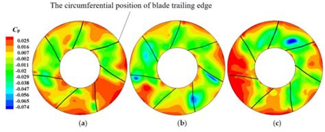 Analysis of Timing Effect on Flow Field and Pulsation in Vertical Axial ...