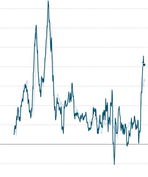 Image result for Exploding Inflation