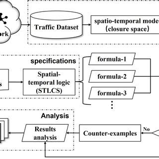 Cellular Network Structure 的图像结果