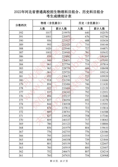 2021全国各省高考预估分数线出炉（多版本，非官方）_预测