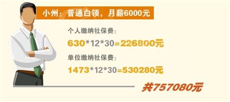 广州年薪20万30年要缴多少社保费？188万！！！_新浪地产网