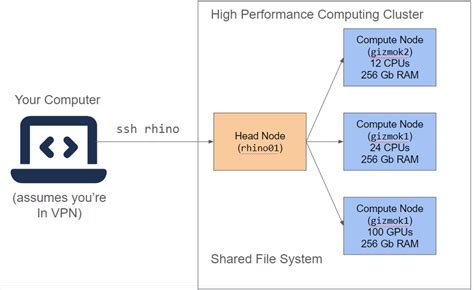 Image result for HPC CodeSource