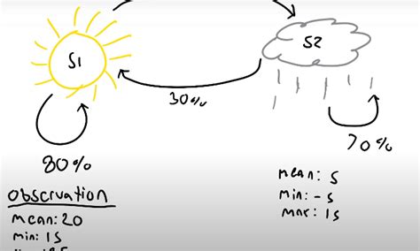 Image result for Official Document Freecodecamp Machine Learning with Python