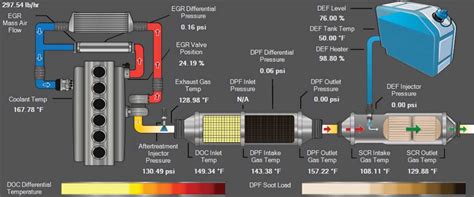 Image result for Freightliner Fuel Computer Module