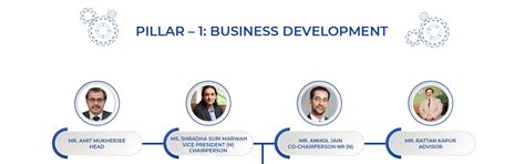 The Automotive Component Manufacturers Association of India - ACMA