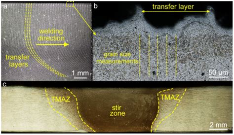 Gradient Structure of the Transfer Layer in Friction Stir Welding Joints
