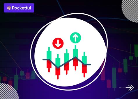 Options Trading Strategies Explained | Bullish, Bearish & Neutral ...