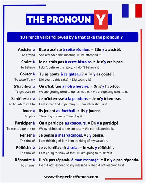The Pronoun Y in French - French Online Language Courses | The Perfect ...