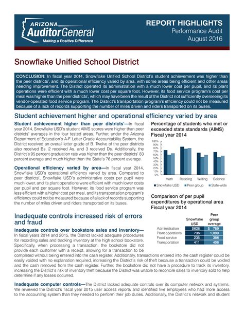 Performance Audit, Snowflake Unified School District : a Report to the ...