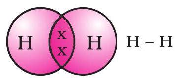 SATHEE: Chapter 04 Carbon and its Compounds