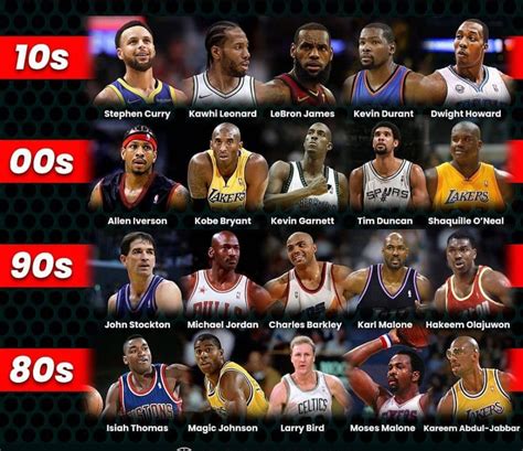 NBA官方75大球星完整名单！