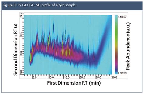 Forensic Science Using GC/MS 的图像结果