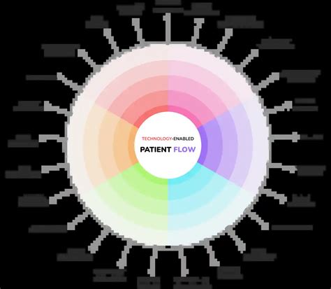 Image result for Powerflow Patient Guide