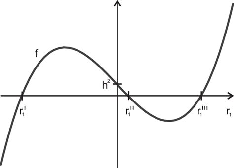 First Order Condition Explanation 的图像结果