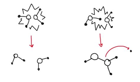 Collision Theory Model H2O2 的图像结果