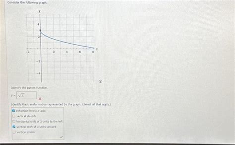 Image result for Parent Function Algebra 2 Graph Each Function by Using an X Y Table