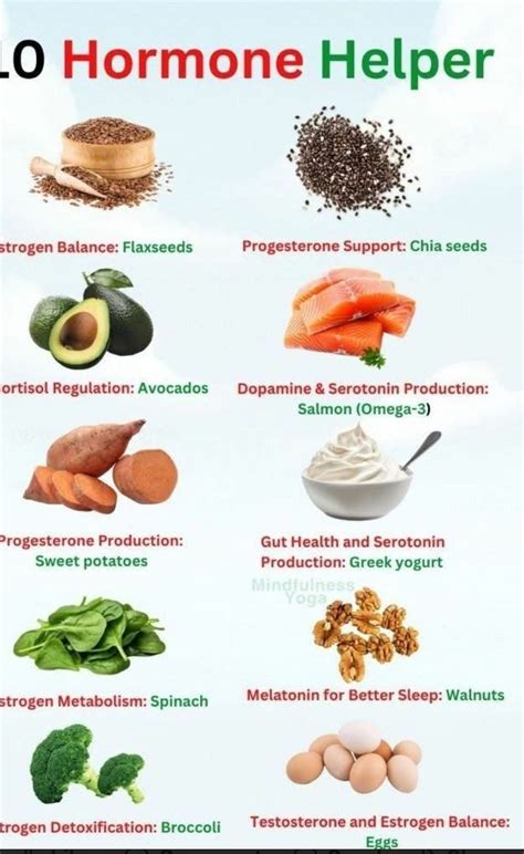 Foods With Progesterone