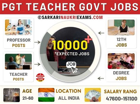 PGT Teacher Vacancy 2026 | PGT Teacher Recruitment & Jobs