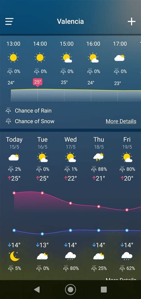 Local Weather App 的图像结果