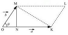 Show that the area of the triangle contained between the vectors a and ...