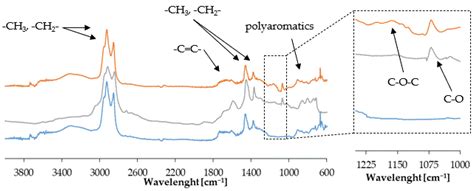 Bio Bitumen 的图像结果
