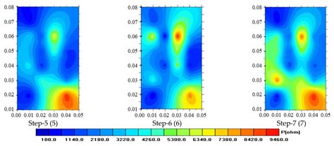 Spatiotemporal Evolution Characteristics of Apparent Resistivity and ...