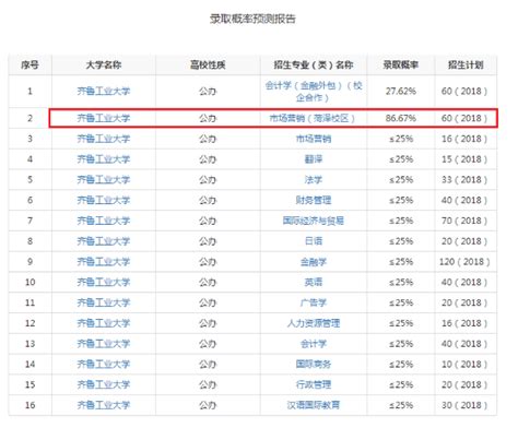 在山东高考文科530可以报考哪些大学？？ - 知乎