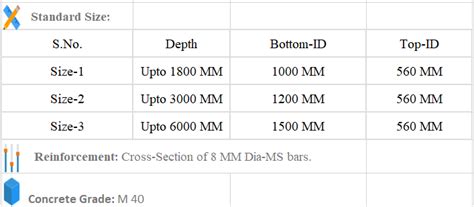 Precast Chamber | Readymade Drainage Chambers / RCC Chamber Sizes