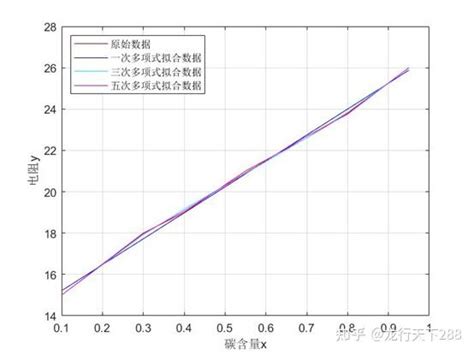Colofit Algorithm 的图像结果