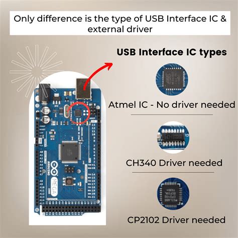 Arduino Based Microcontroller 的图像结果