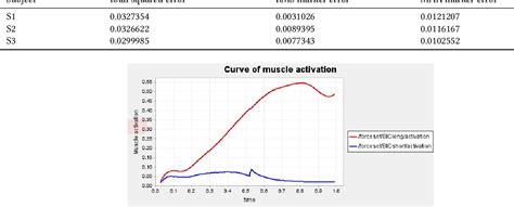 Image result for OpenSim Simulator