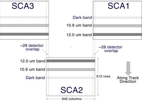 Landsat-8 Thermal Infrared Sensor (TIRS) Vicarious Radiometric Calibration