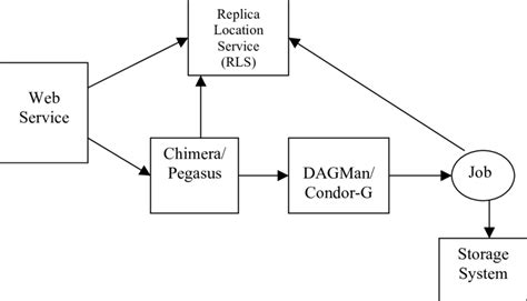 Java Web Service Design 的图像结果