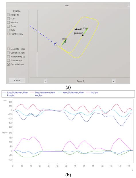 Design and Implementation of a New Training Flight Simulator System