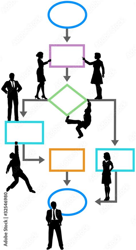 Process 的图像结果