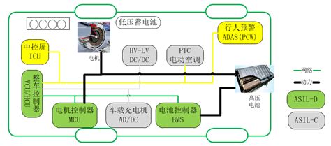 新能源汽车故障前的4大征兆须知_浙江九紫新能源汽车有限公司