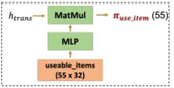 Image result for Neural Network Matrix-Vector Multiply
