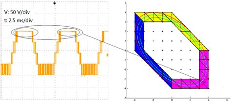 A Switching Frequency Optimized Space Vector Pulse Width Modulation ...