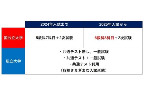 哪里可以下载国外理工科经典教材的高质量pdf？ - 知乎