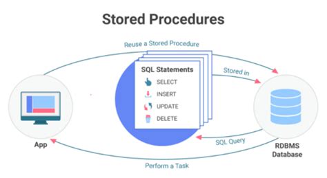 Post Data From Model in APIs Using Store Procedure 的图像结果