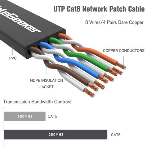 Image result for Cat6 Cable Connection