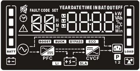 Image result for Prtk Code