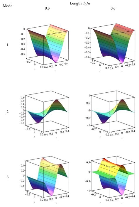 Dynamical Characterization of Plates Containing Plane Cracks with ...