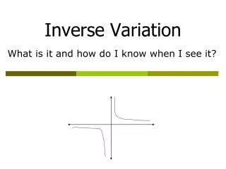 Image result for Inverse Variation Graph Examples