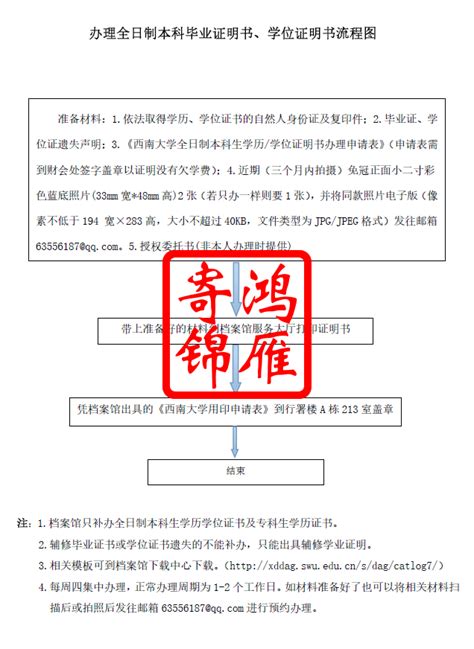 办理全日制本科毕业证、学位证证明书流程图-档案馆