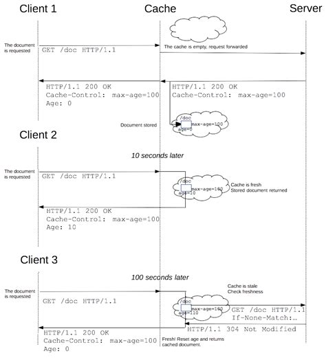Image result for Client Result Cache Java
